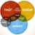 Group avatar